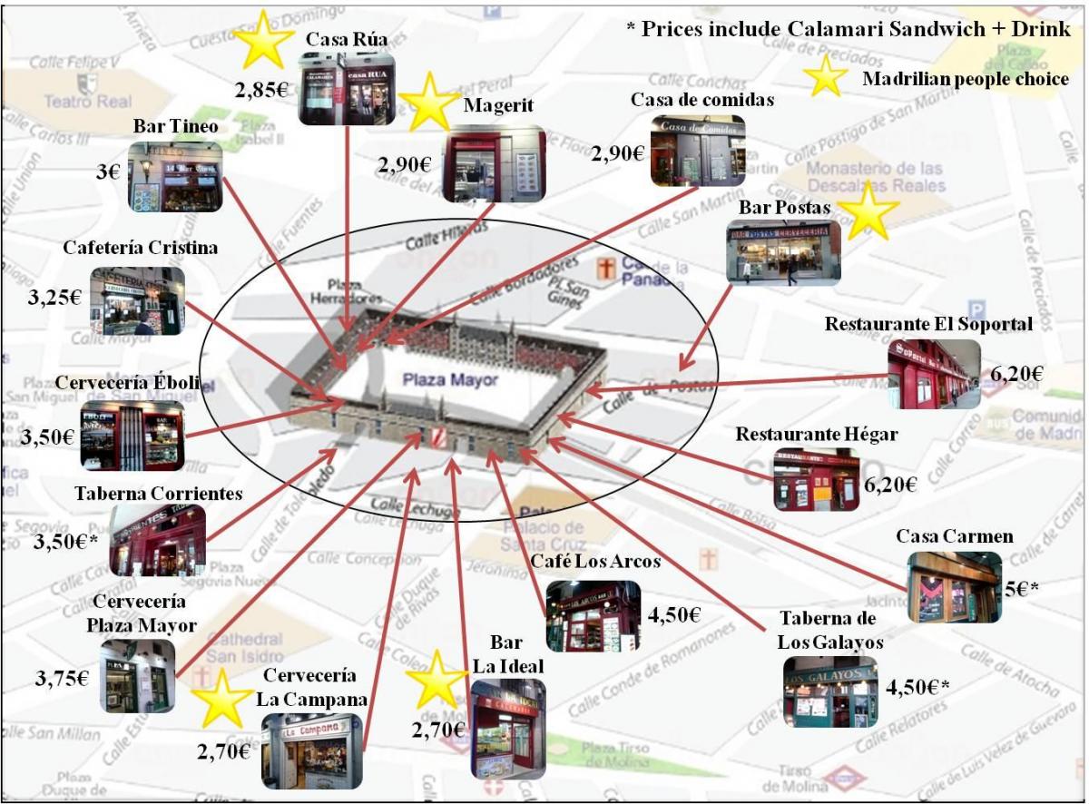 térkép Madrid bevásárló utca