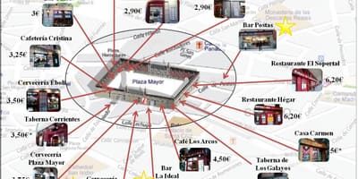 Térkép Madrid bevásárló utca